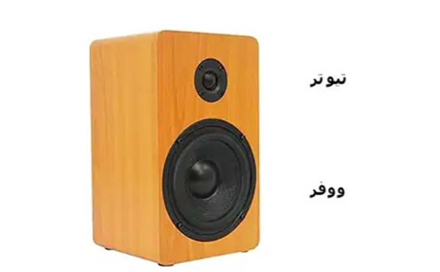 نقش ووفر و تیوتر در انواع باندها