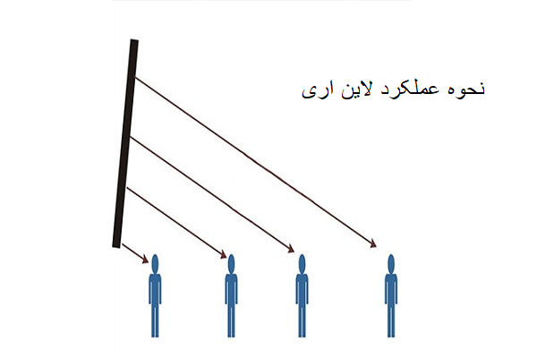 معرفی لاین اری