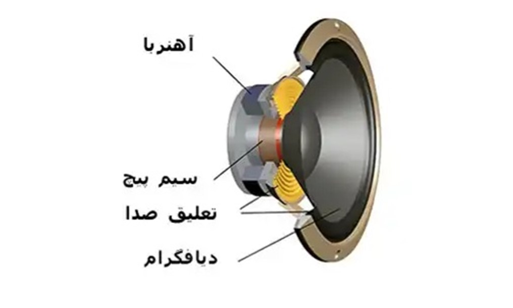 نقش ووفر و تیوتر در انواع باند 